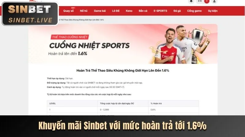 Hoàn trả Vmax